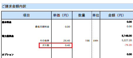 Looopでんきのセット割ありの請求書