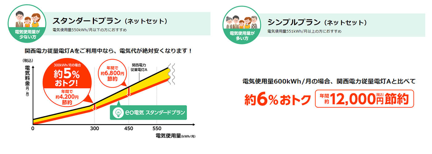 電気の2つの電気料金プラン